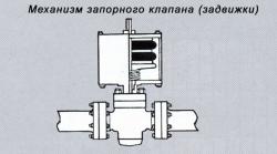 виброрессора в механизме запорного клапана