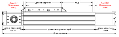 перебег слайдера линейного перемещения